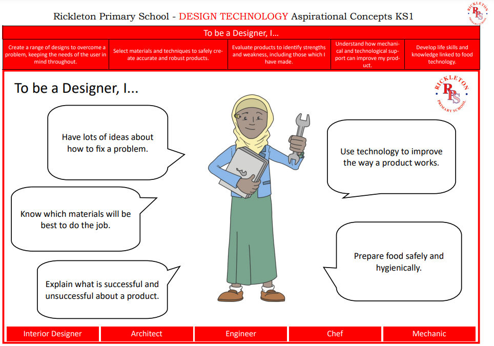 Rickleton Primary School - Design Technology